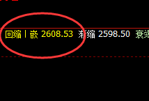 燃油：10点价差式精准回撤结构