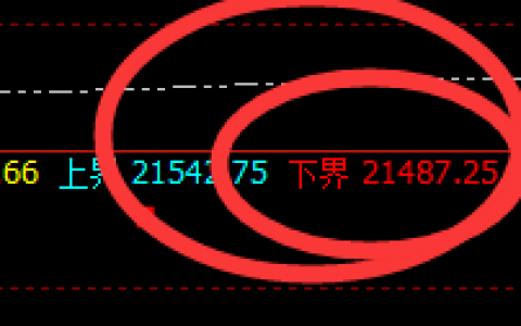 沪锌：4小时下界实现精准拉升，高点进入前进波