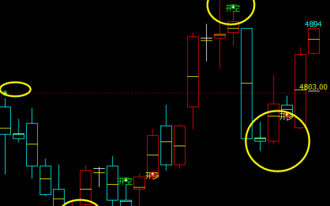 PTA：4小时周期（多空信号）是不是非常完美发生转折