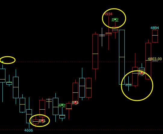 PTA：4小时周期（多空信号）是不是非常完美发生转折