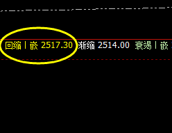 甲醇：4小时次低点精准触及，并完美拉升