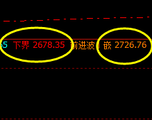 燃油：精准波动，策略完美，交易也舒心