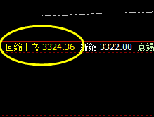 沥青：精准回撤，强势完美拉升