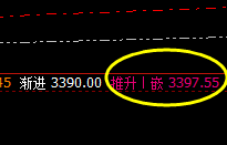 沥青：精准回撤，强势完美拉升