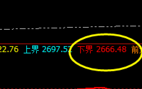 焦炭：强势单边拉升，价格回撤精准运行