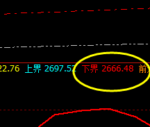 焦炭：强势单边拉升，价格回撤精准运行