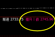 焦炭：强势单边拉升，价格回撤精准运行