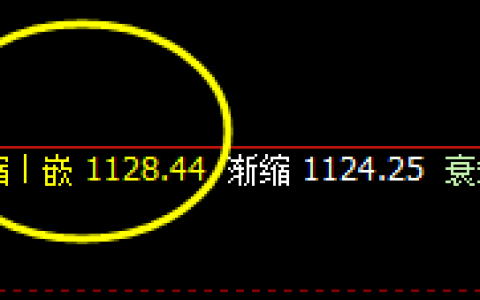 铁矿石：精准洗盘，完美回撤，神奇之规则