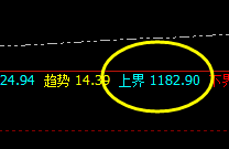 铁矿石：精准洗盘，完美回撤，神奇之规则