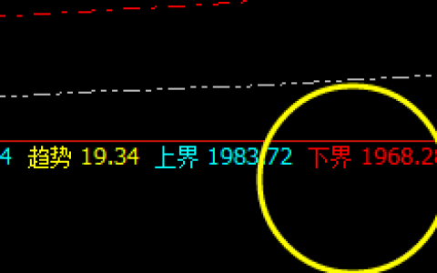 焦煤：精准横跨回撤日线，拉升周线