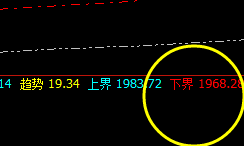 焦煤：精准横跨回撤日线，拉升周线