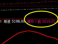 热卷：精准价差式冲高回落
