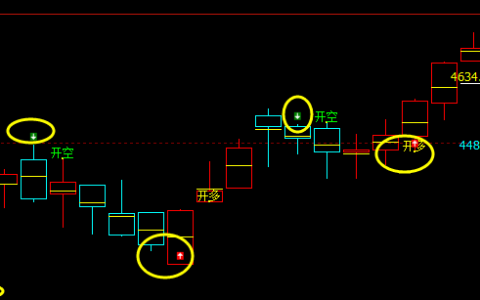 LPG：日线结构（多空转折）精准无误，胜率可达95%
