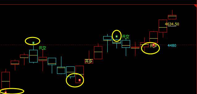 LPG：日线结构（多空转折）精准无误，胜率可达95%