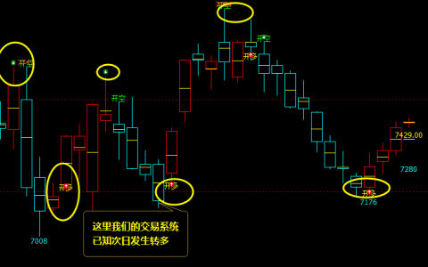 猛硅：多空信号，精准转折结构，精准、领先