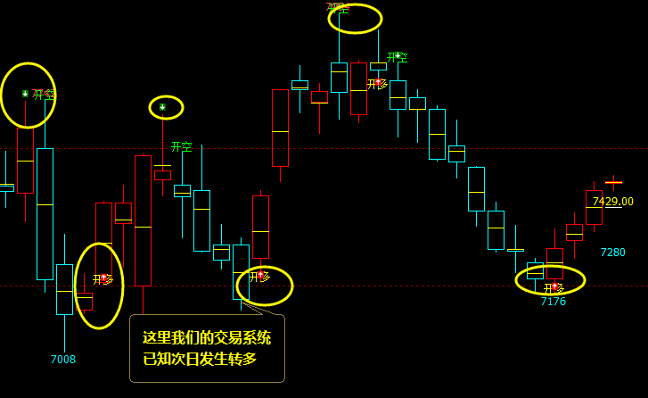 猛硅：多空信号，精准转折结构，精准、领先