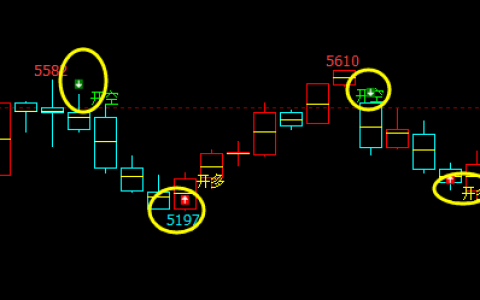 热卷：4小时周期（多空信号）精准完美的转折结构