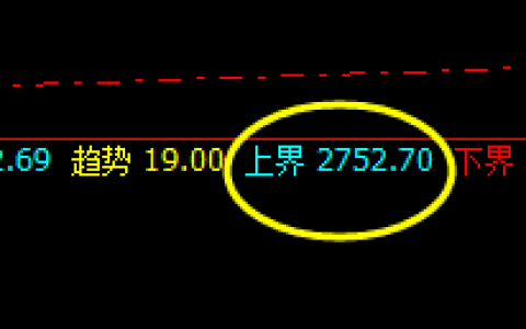 燃油：系统上界实现精准向下洗盘
