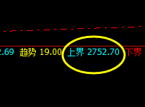 燃油：系统上界实现精准向下洗盘