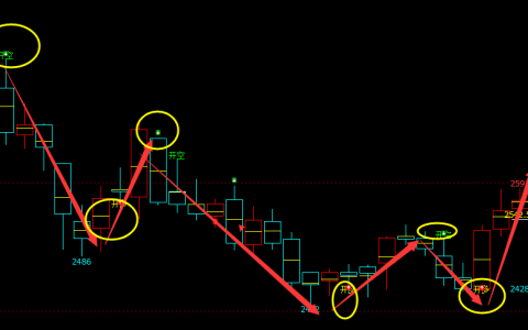 甲醇：日线周期（多空信号）精准、领先转折结构
