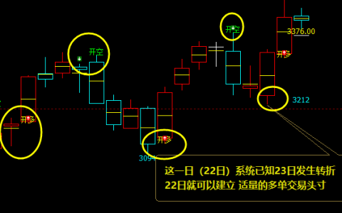 沥青：日线（多空信号）完美转折结构