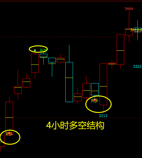 沥青：日线（多空信号）完美转折结构