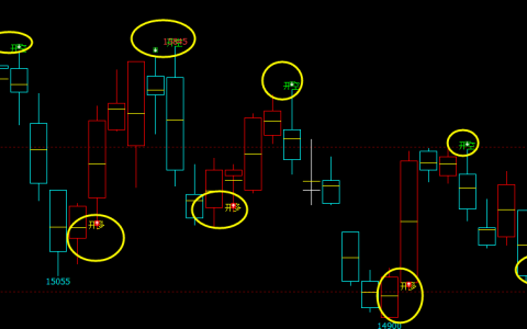 沪铅：日线精准（最高空、最低多）多空转折结构