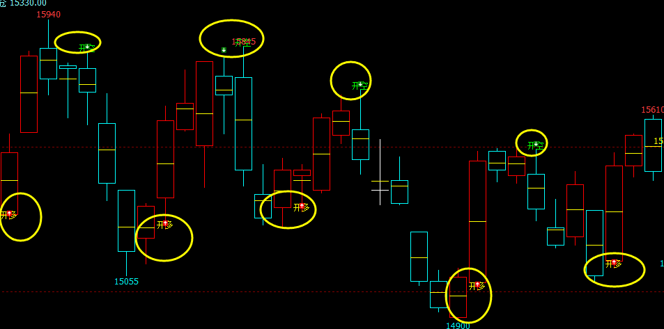 沪铅：日线精准（最高空、最低多）多空转折结构