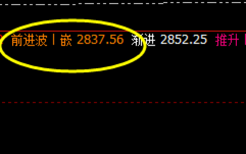 焦炭：日线精准结构，洗盘4小时