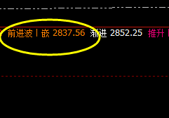 焦炭：日线精准结构，洗盘4小时