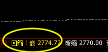 焦炭：日线精准结构，洗盘4小时