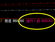 动力煤：横盘也精准，价格波动更完美