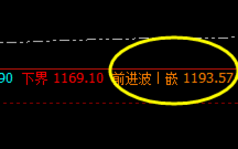 铁矿石：实施精准回补修正，回撤依然处于4小时结构