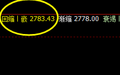 菜粕：高低结构精准按照回补修正结构完美运行