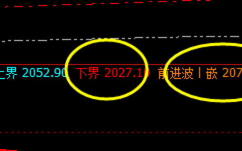 焦煤：精准无比的冲高回落，一切都是规则化的产物