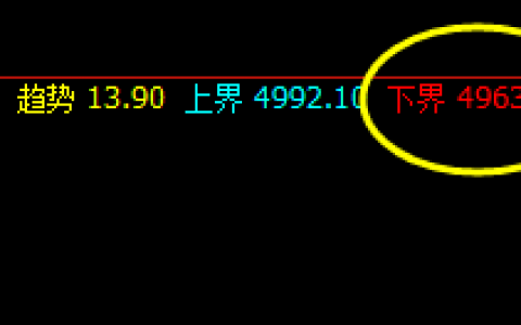 PTA：精准回撤低点，多周期价格高点联动突破