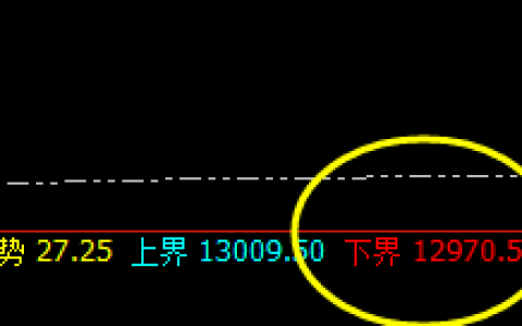 橡胶：精准完成强势低点，拉升可谓是一鸣惊人