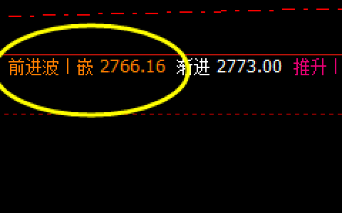 燃油：高点实现精准回补，盘面快速冲高回落