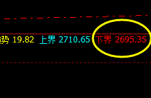 燃油：高点实现精准回补，盘面快速冲高回落