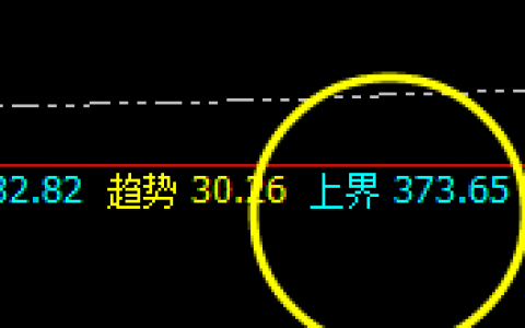 沪金：弱势振荡，价格精准实施规则化运行结构