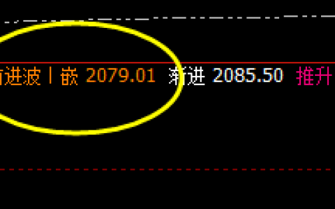 焦煤：区别振荡，价格结构依然精准运行