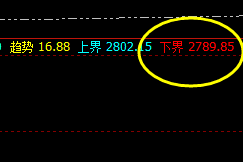 焦炭：又一个精准无误60点利润 的单边结构