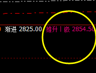 焦炭：又一个精准无误60点利润 的单边结构