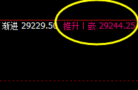 恒指：下界精准回撤，全天单边上行，精准无误