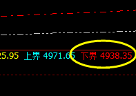 螺纹：交易系统下界实现精准回撤，并快速拉升