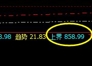 动力煤：多日横盘振荡，精准无损嵌套就是它的克星