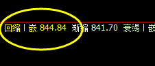 动力煤：多日横盘振荡，精准无损嵌套就是它的克星