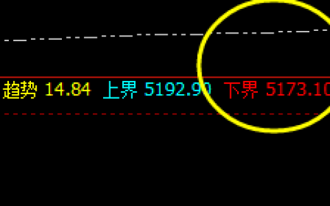 热卷：超200点的单利润 ，无悬念精准获取