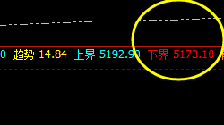热卷：超200点的单利润 ，无悬念精准获取