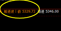 热卷：超200点的单利润 ，无悬念精准获取